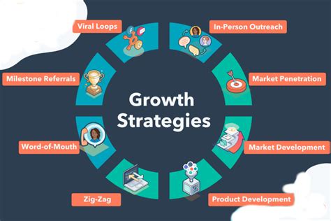 Top 10 Proven Strategies to Dominate the Business Strategy .